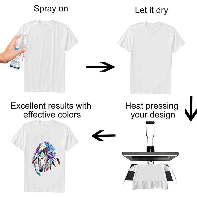 100ml Sublimation Coating Spra - Direct To Garment Ink 评论和价格